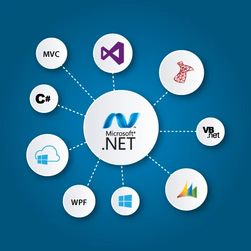 Team Lead – dot Net